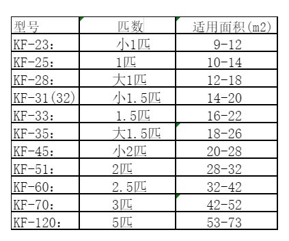 珠海空调维修
