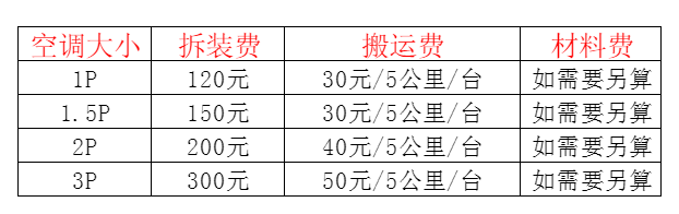 珠海空调移机及费用电话在哪里找